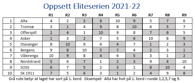 Spilleplan for Eliteserien 2021-2022