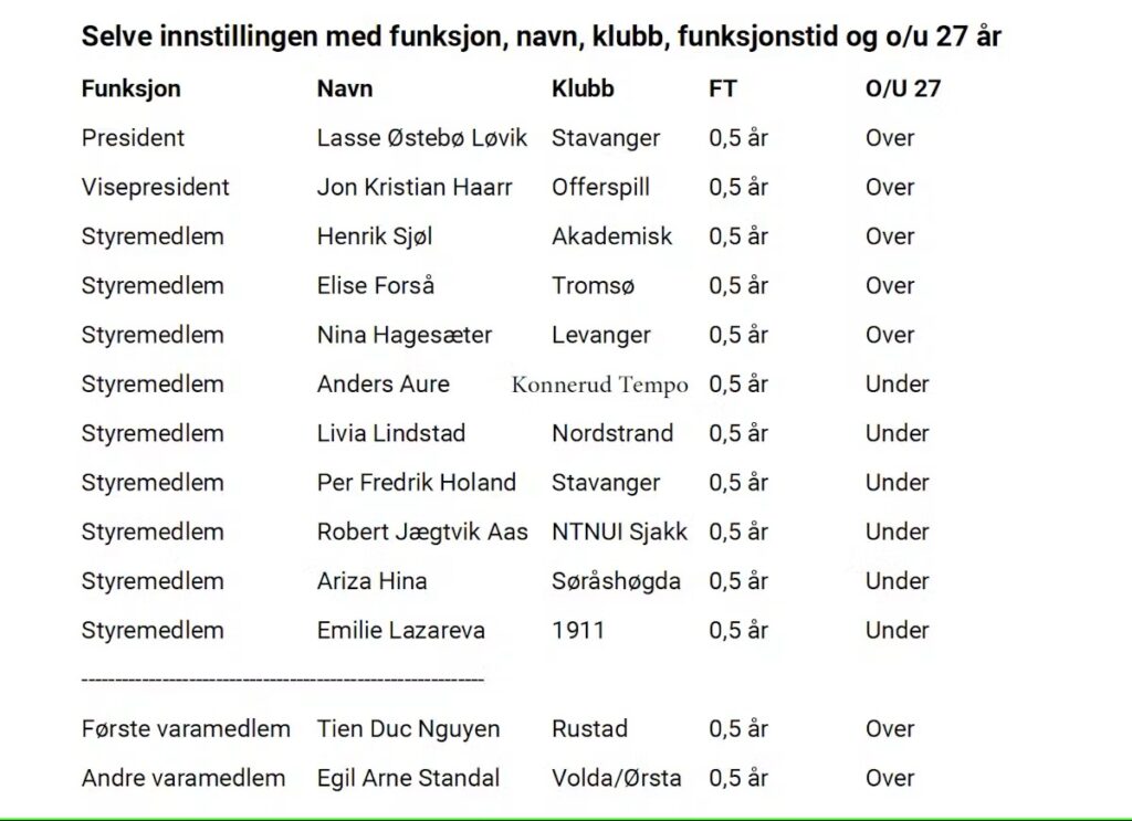 Innstilling til nytt sentralstyre